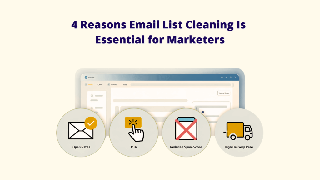 
An image with the title "4 Reasons Email List Cleaning Is Essential for Marketers" displaying a computer screen and four icons below it. The icons represent: an envelope with a checkmark for "Open Rates," a hand clicking a button for "CTR," a crossed-out email for "Reduced Spam Score," and a delivery truck for "High Delivery Rate." This visually explains why Email List Cleaning is crucial for marketers, emphasizing its importance for both large companies and Small Businesses to achieve the Best Email List Cleaning results.