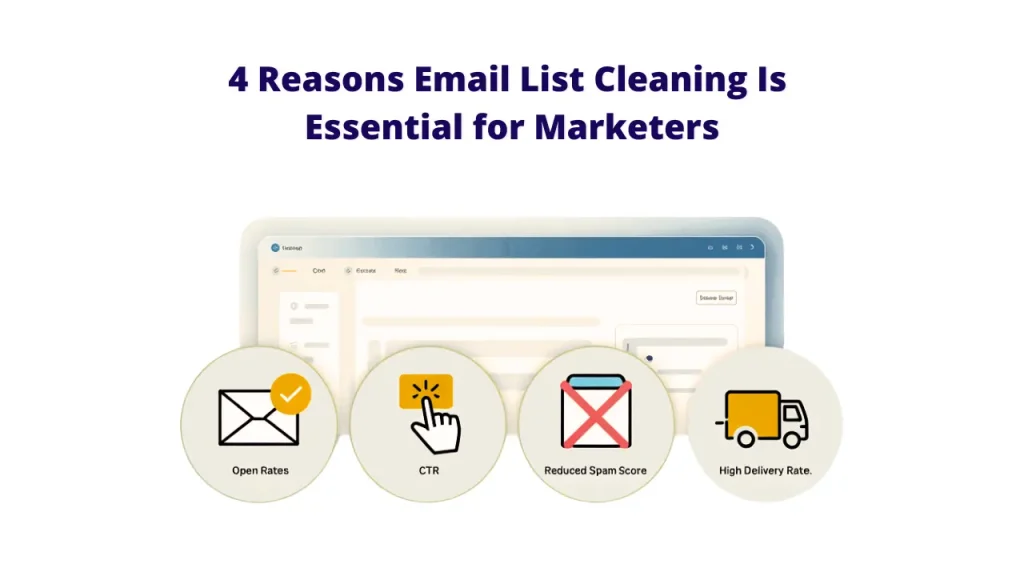 
An image with the title "4 Reasons Email List Cleaning Is Essential for Marketers" displaying a computer screen and four icons below it. The icons represent: an envelope with a checkmark for "Open Rates," a hand clicking a button for "CTR," a crossed-out email for "Reduced Spam Score," and a delivery truck for "High Delivery Rate." This visually explains why Email List Cleaning is crucial for marketers, emphasizing its importance for both large companies and Small Businesses to achieve the Best Email List Cleaning results.