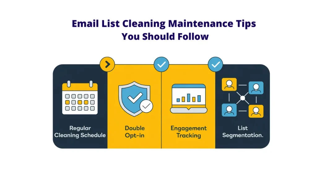 
An image titled "Email List Cleaning Maintenance Tips You Should Follow" presenting four key tips within a dark blue and yellow graphic. The tips, each with an icon, are: a calendar for "Regular Cleaning Schedule," a shield with a checkmark for "Double Opt-in," a laptop with a bar graph for "Engagement Tracking," and connected person icons for "List Segmentation." This visual guide offers advice for maintaining a healthy email list, crucial for Small Businesses to ensure effective Email List Cleaning and achieve the Best Email List Cleaning results.